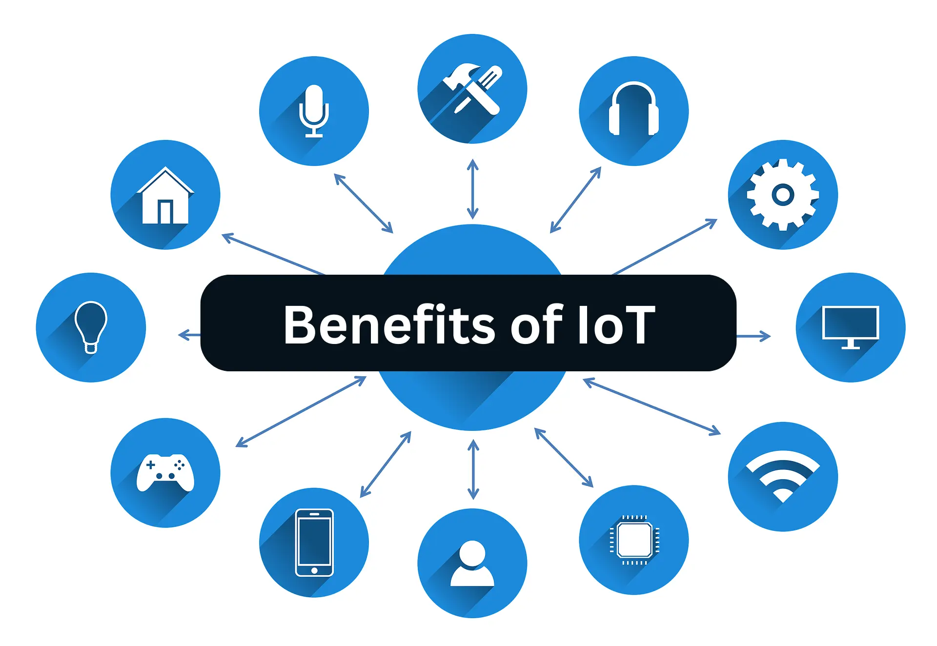Benefits of IoT